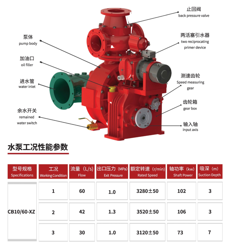 CB10/60-XZ fire pump