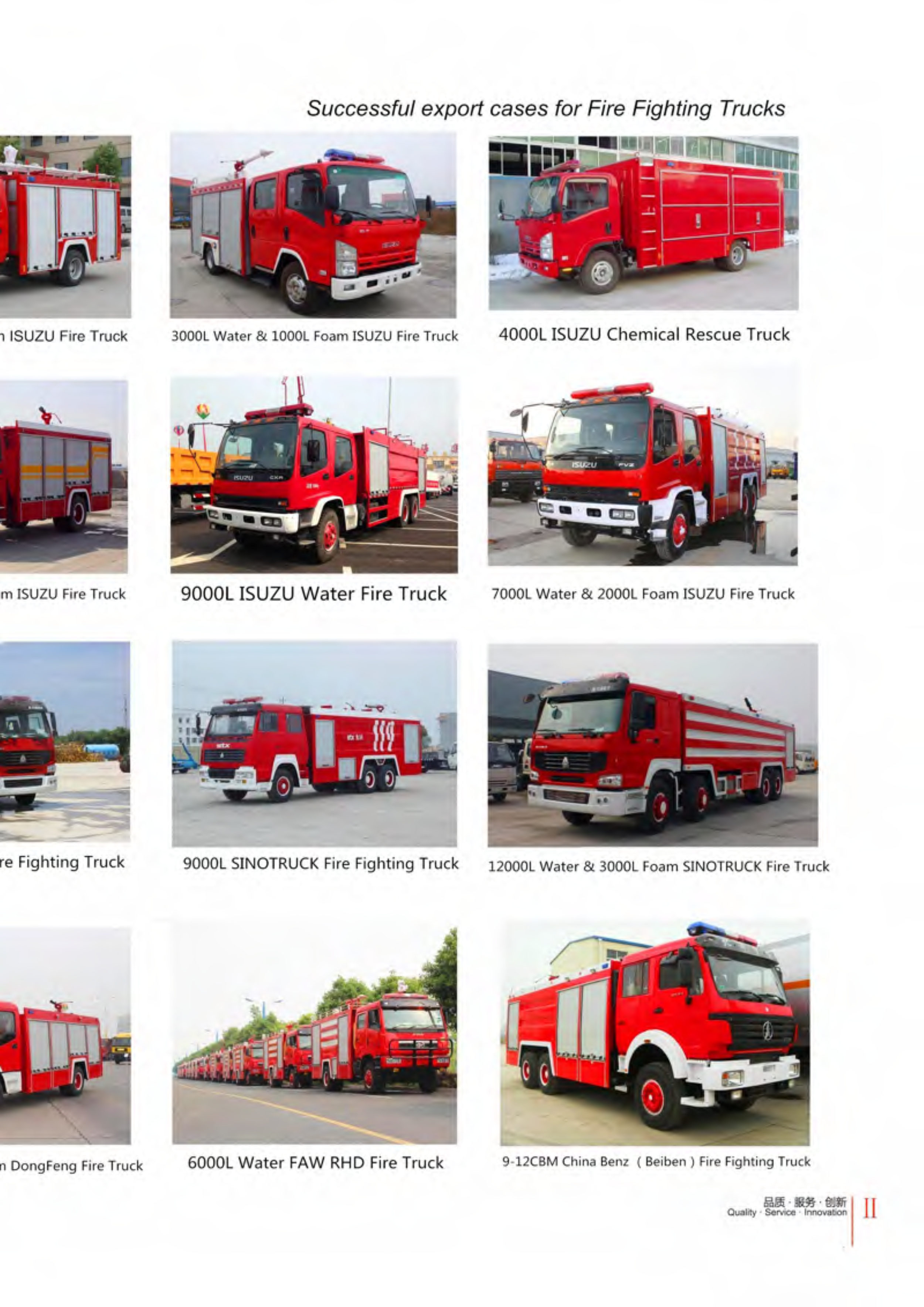 China Fire Fighting Truck factory manual