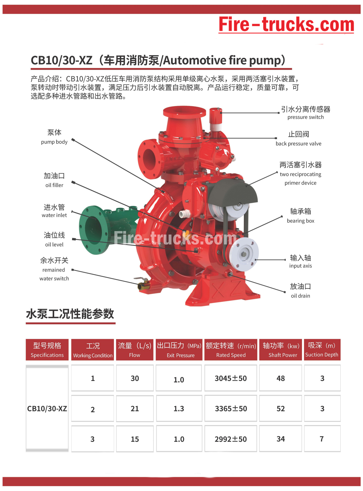 Fire pumps Model CB10-30 for fire fighting vehicle