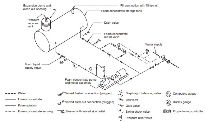 ISUZU foam fire truck proportioning system troubleshooting ISUZU foam fire truck proportioning system troubleshooting