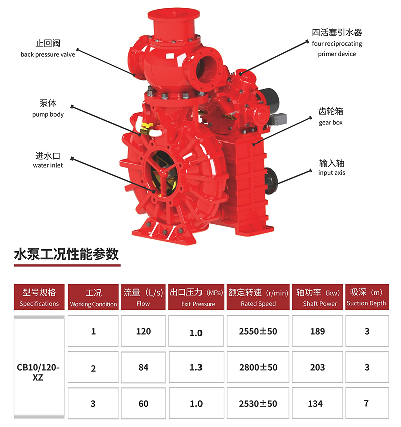 CB10/120-XZ fire pump