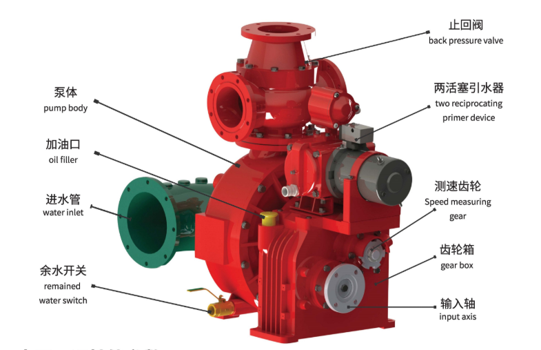 xiongzhen fire pump xiongzhen fire pump