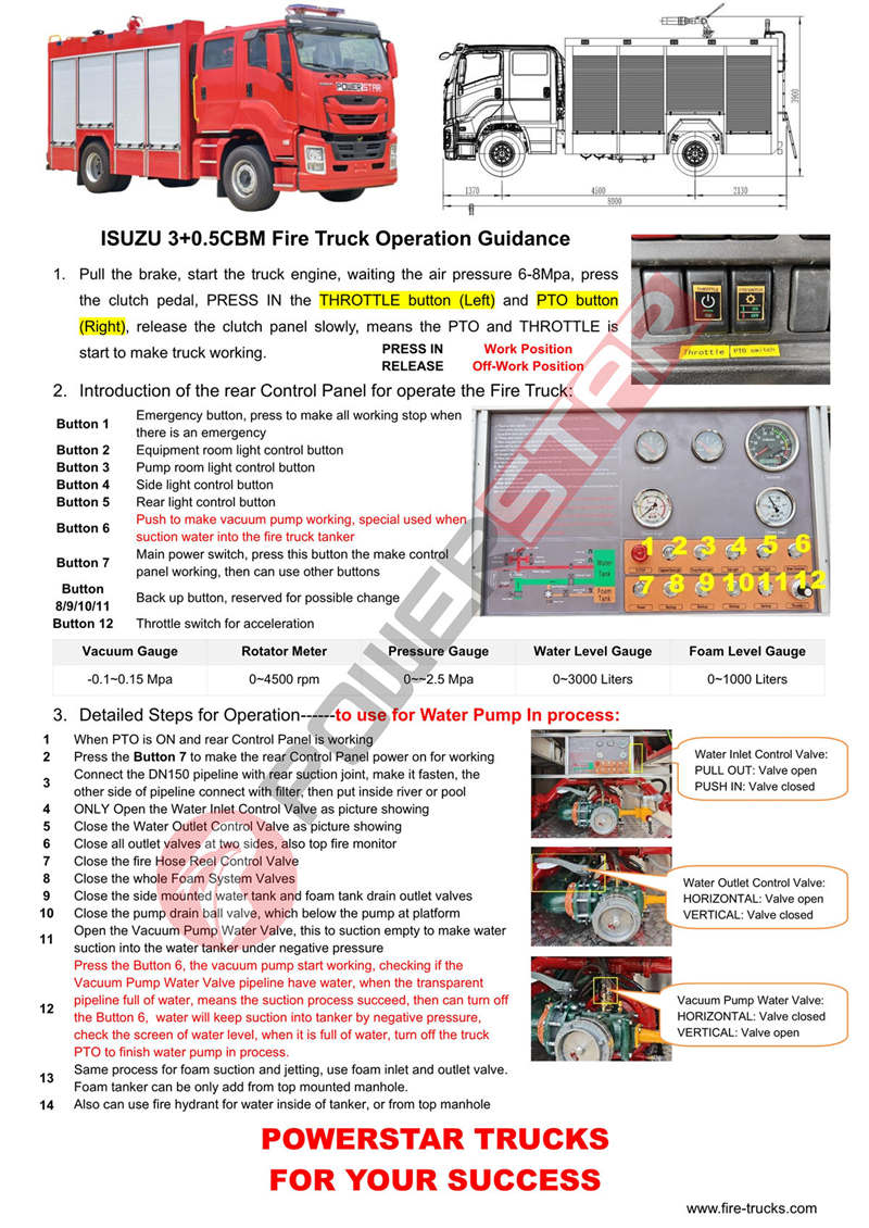 ISUZU GIGA 5X Fire Truck Operation Guidance