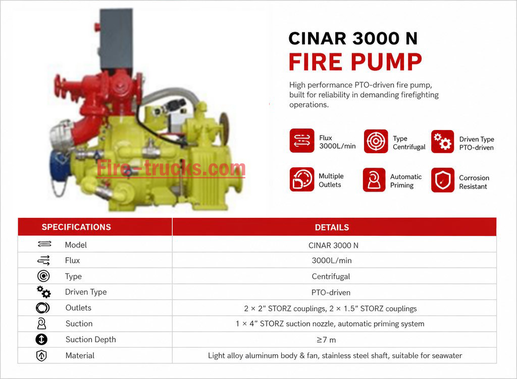 MAN TGM 4x4 High Pressure Foam Rescue Vehicle CINAR 3000 N FIRE PUMP